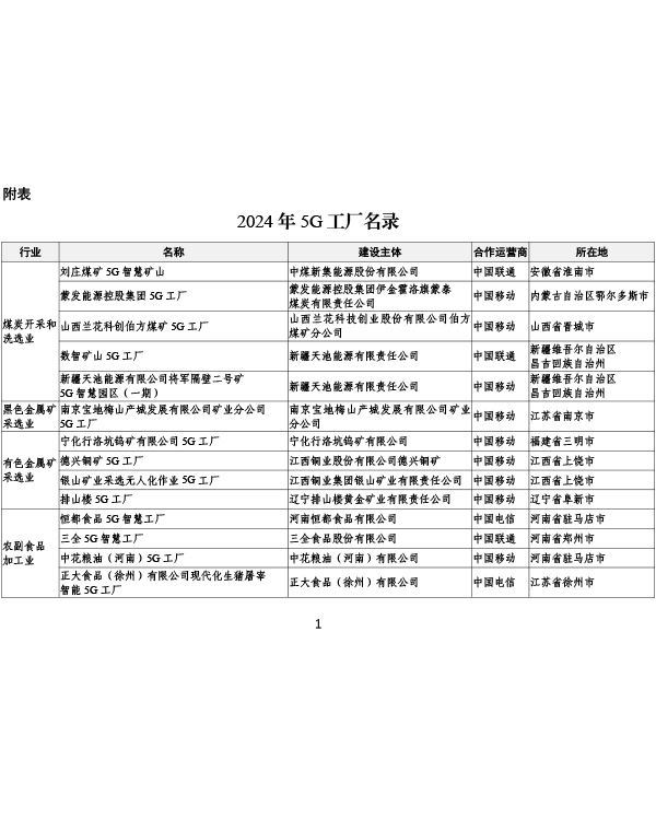 2024年5G工厂名录