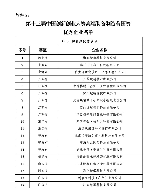 附件2 第十三届中国创新创业大赛高端装备制造全国赛优秀企业名单