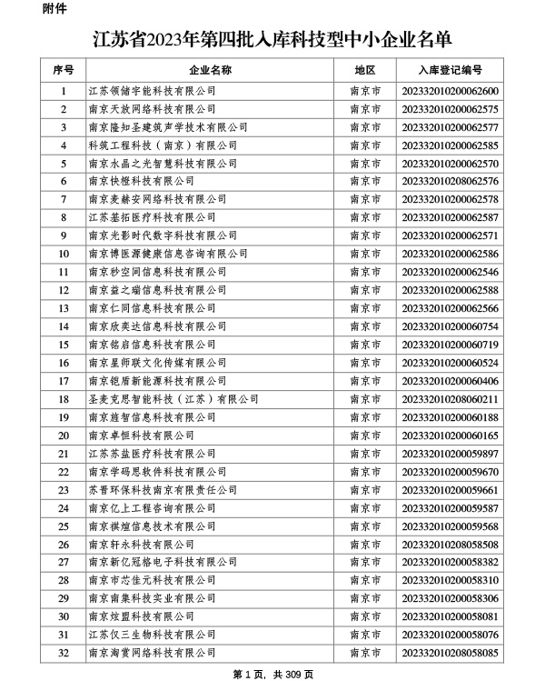 江苏省2023年第四批入库科技型中小企业名单公告